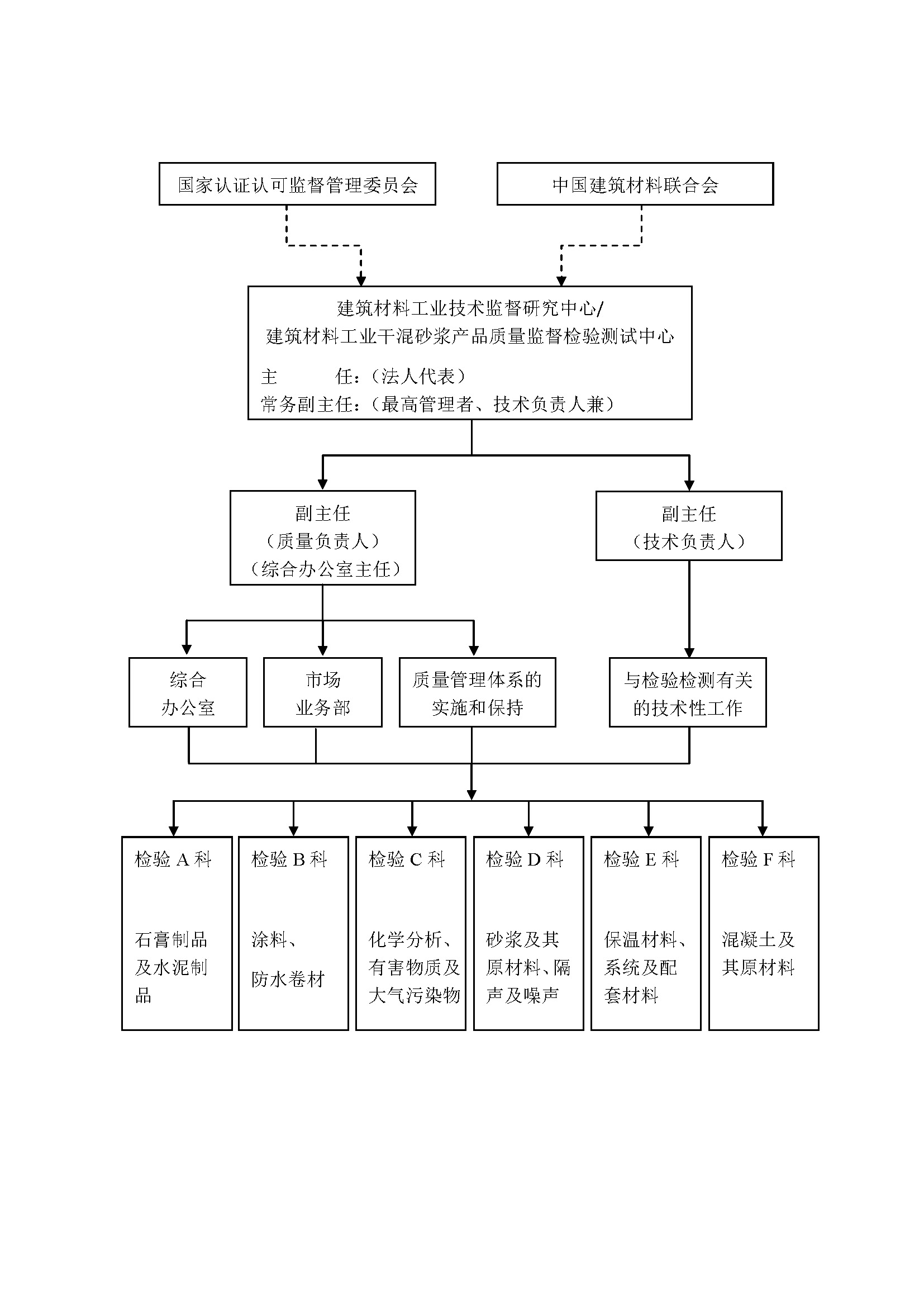 组织机构框图-网站版.jpg